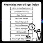 Ultimate Notion Power Pack: Designed by Professionals, Best organizer template 2025