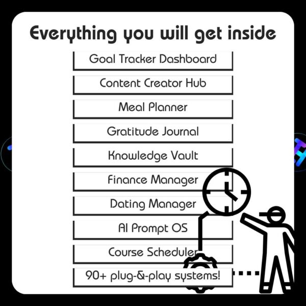 Ultimate Notion Power Pack: Designed by Professionals, Best organizer template 2025